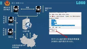 菜鳥驛站千萬快遞數據泄露事件 杭州軟件開發公司的警示