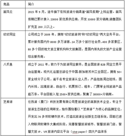 旅游度假行業SaaS業務快速理解指南