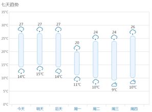 備戰暑期旅游熱潮，景區多措并舉優化服務與體驗