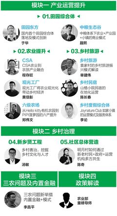 倒計時4天！巔峰智業田園綜合體與鄉村振興實操落地研討會（第七季）即將在京啟幕